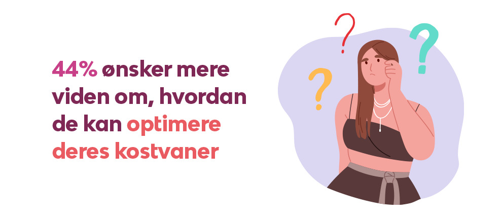 44% ønsker mere viden om, hvordan de kan optimere deres kostvaner